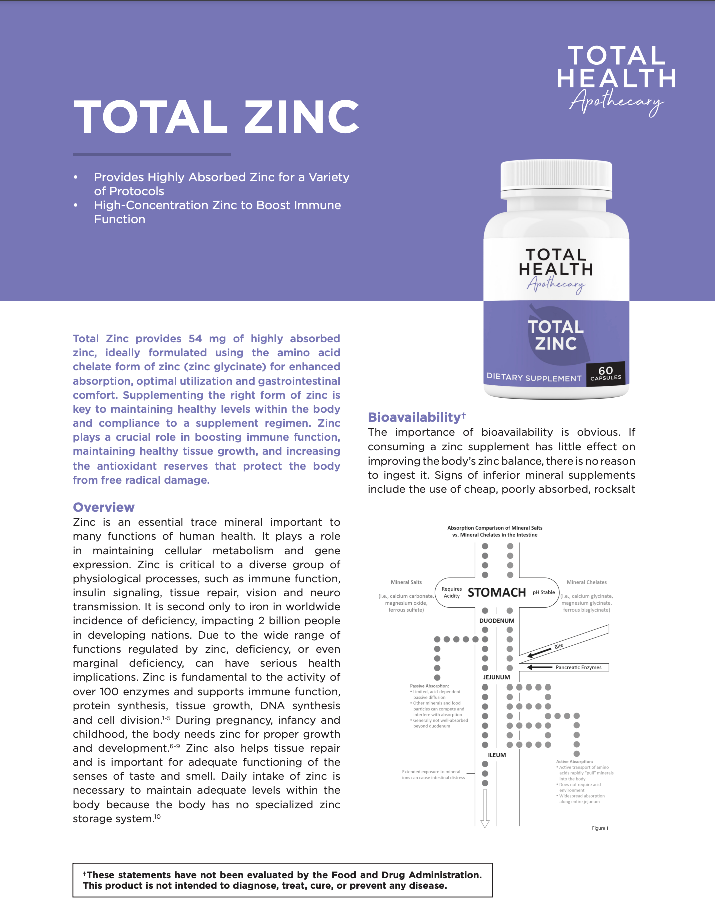 Total Zinc